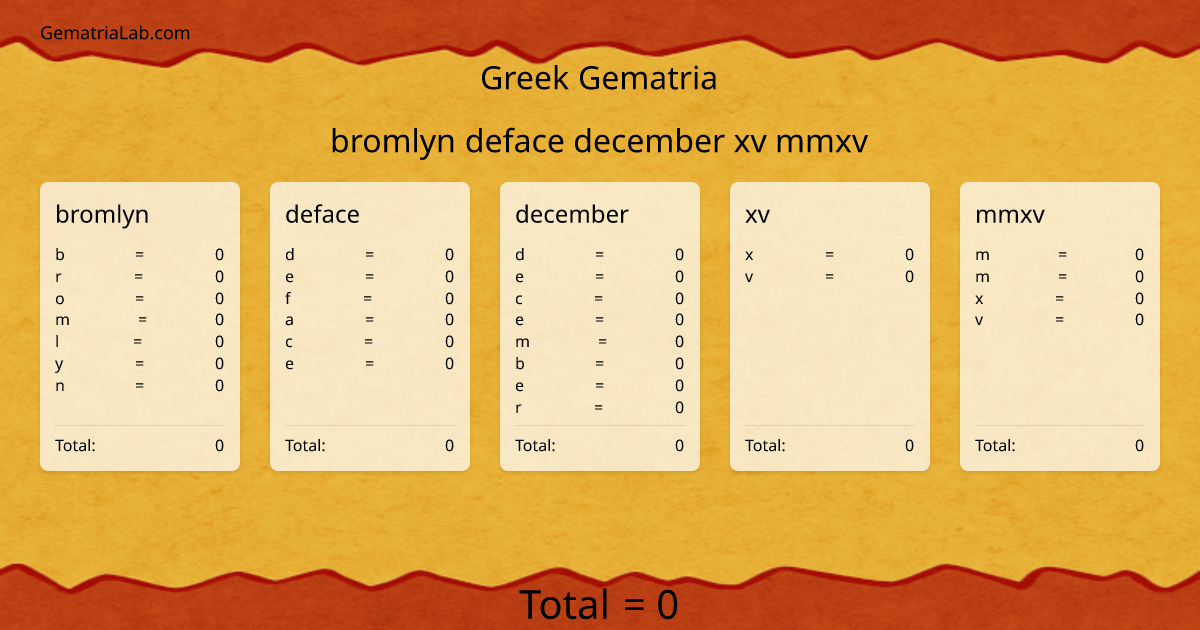 bromlyn deface december xv mmxv in greek Gematria
